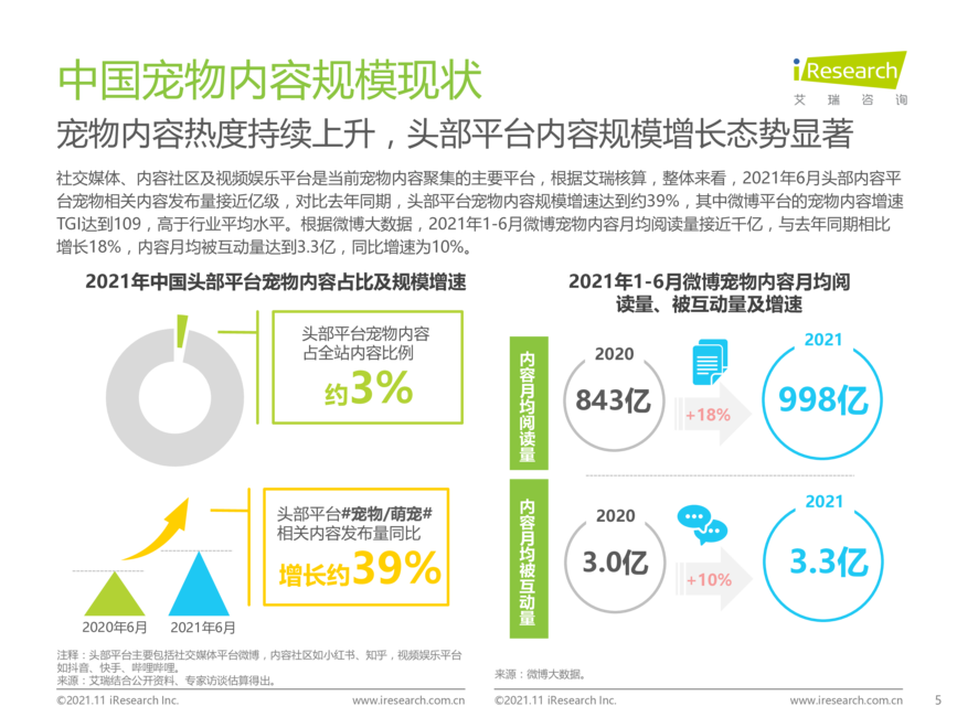 宠物行业:中国宠物内容价值研究白皮书